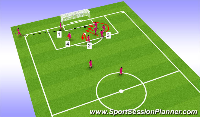 Football/Soccer Session Plan Drill (Colour): Corner 4-Left