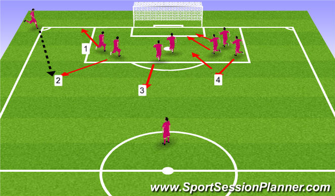 Football/Soccer Session Plan Drill (Colour): Corner 3-Left