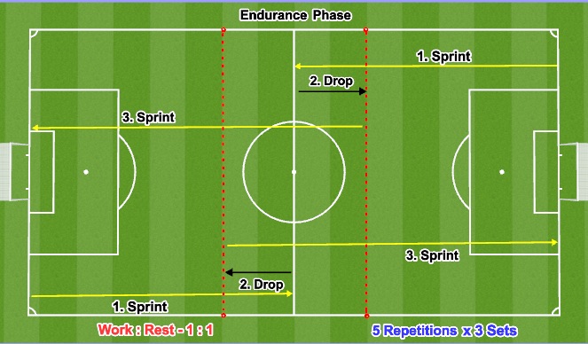 Football/Soccer Session Plan Drill (Colour): Back 3 Defensive Principles (4 Areas)