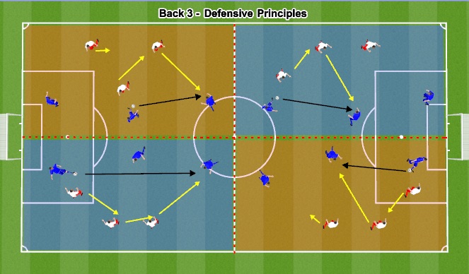 Football/Soccer Session Plan Drill (Colour): Extensive Endurance (W/out Football)