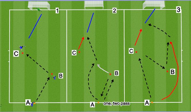 Football/Soccer Session Plan Drill (Colour): pass and shooting