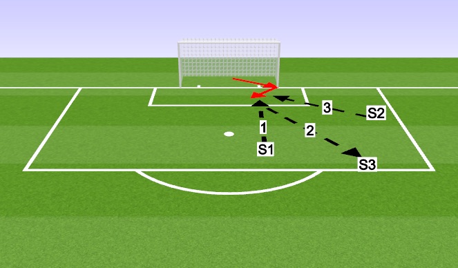 Football/Soccer Session Plan Drill (Colour): Scripted