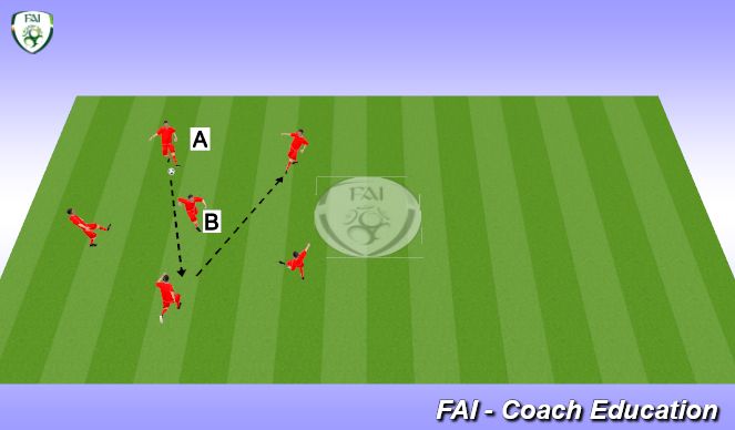 Football/Soccer Session Plan Drill (Colour):  Follow The Pass