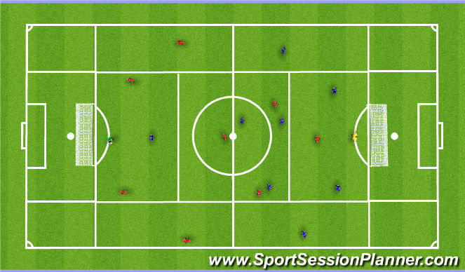 Football/Soccer: Playing through midfield in a 4-3-3 (Functional ...