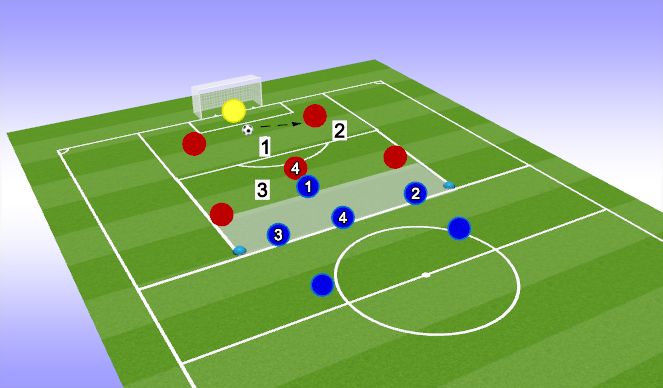 Football/Soccer Session Plan Drill (Colour): Playing out / Pressing 