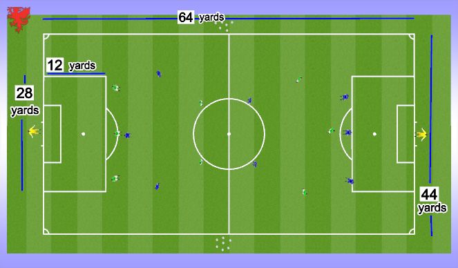 Football/Soccer Session Plan Drill (Colour): Specific Practice - Positioning all around the pitch