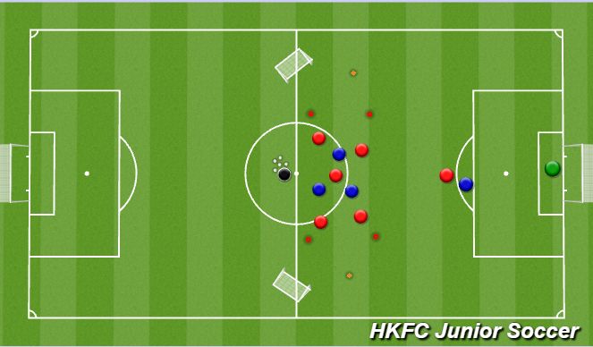 Football/Soccer Session Plan Drill (Colour): Skill: Using Width & Depth to Attack