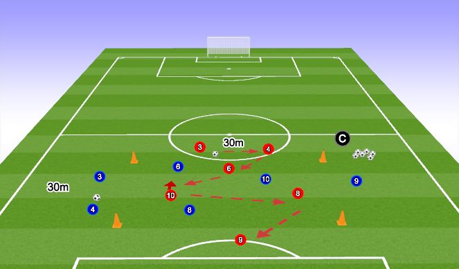 Football/Soccer Session Plan Drill (Colour): Passing Practice