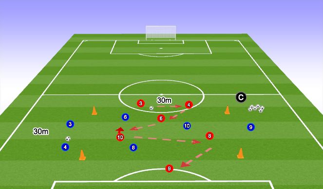 Football/Soccer Session Plan Drill (Colour): Positioning Game