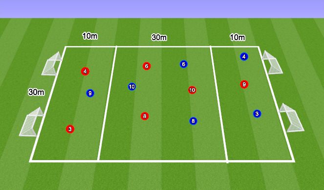 Football/Soccer Session Plan Drill (Colour): Game Training