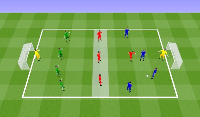 Football/Soccer Session Plan Drill (Colour): Three Team cover game.﻿ Asekuracja w Trzech Zespołach.