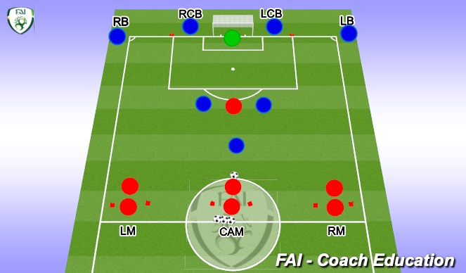 Football/Soccer Session Plan Drill (Colour): 4v3 (4v5 T2A)