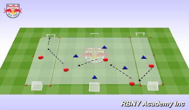 Football/Soccer: Switching Point Of Attack (Tactical: Combination Play ...