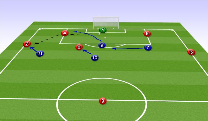 Football/Soccer Session Plan Drill (Colour): Orientation Phase