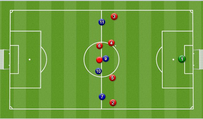 Football/Soccer Session Plan Drill (Colour): Orientation Animation