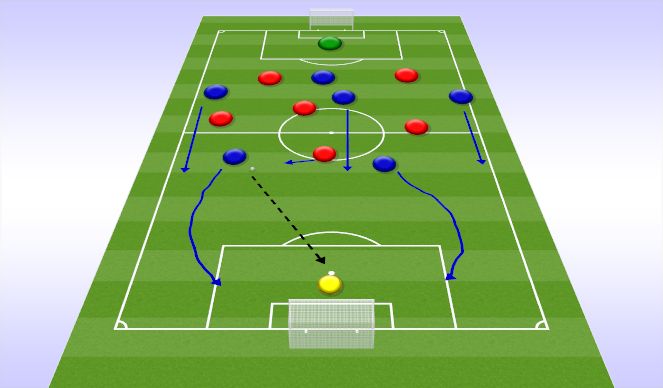 Football/Soccer Session Plan Drill (Colour): Implementation Phase