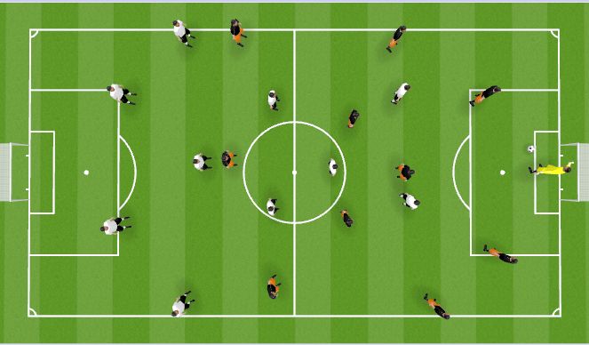 Football/Soccer Session Plan Drill (Colour): Pressing