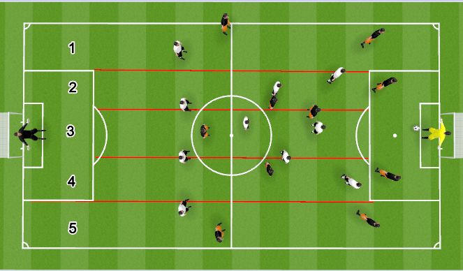 Football/Soccer Session Plan Drill (Colour): Defending as block of 8