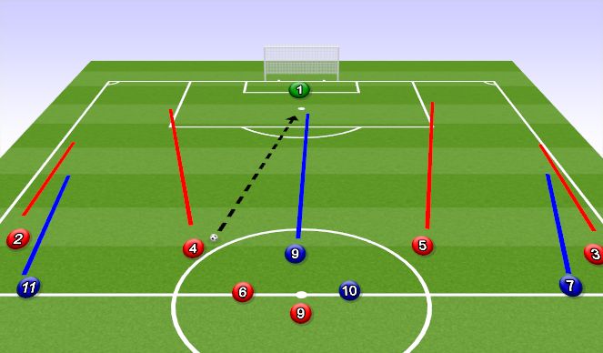 Football/Soccer Session Plan Drill (Colour): Activity