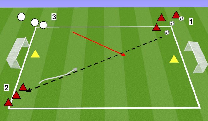 Football/Soccer Session Plan Drill (Colour): 1v1 to goal angled service