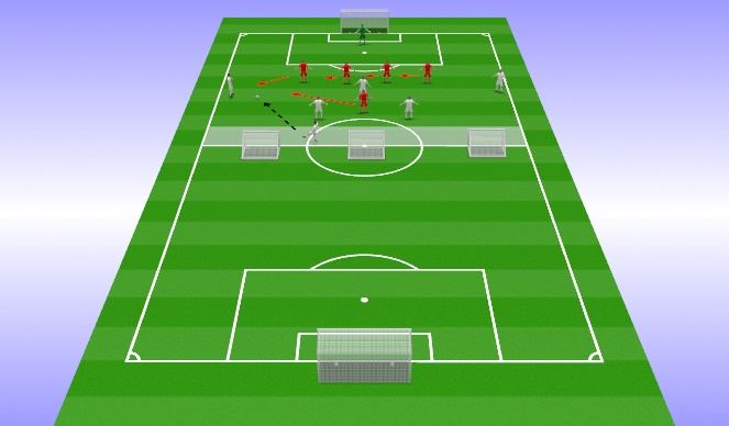 Football/Soccer Session Plan Drill (Colour): Functional Practice