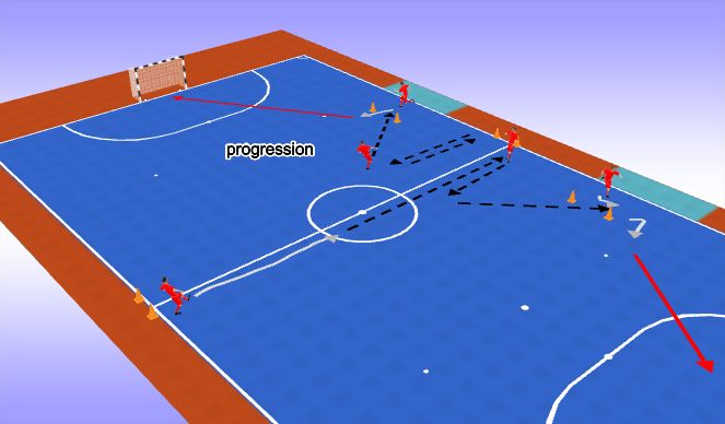 Futsal Session Plan Drill (Colour): Screen 1