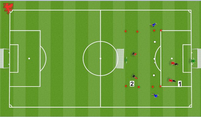 Football/Soccer: Finishing the attack- final third (Academy: Finish the ...