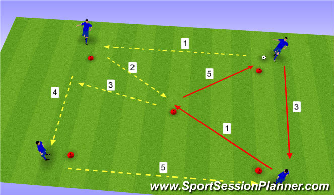Football/Soccer Session Plan Drill (Colour): Options Around the Ball