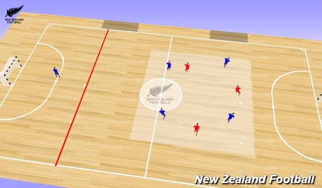 Futsal Session Plan Drill (Colour): Positioning game