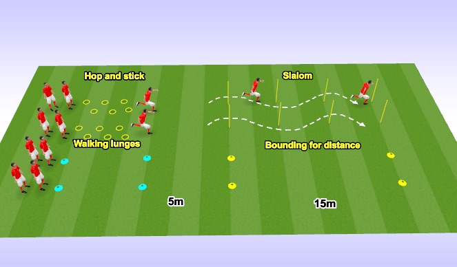 Football/Soccer Session Plan Drill (Colour): Bound + Fwd