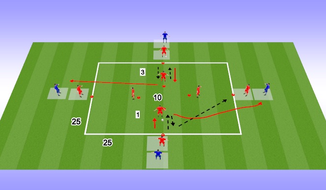 Football/Soccer: Central / Midfield Play (Functional: Midfielder, Moderate)