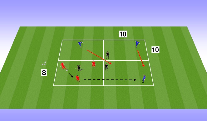 Football/Soccer Session Plan Drill (Colour): Modified 6v3