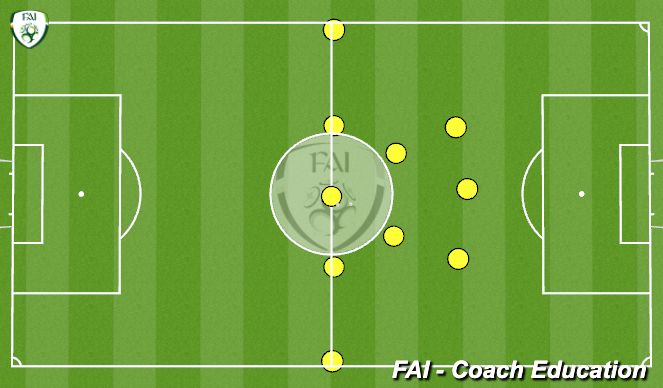 Football/Soccer Session Plan Drill (Colour): Animation 1