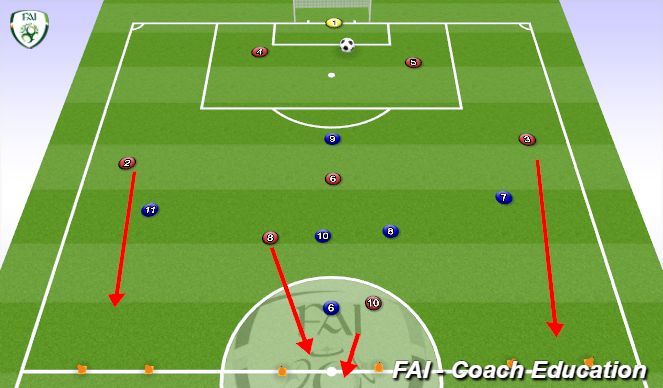 Football/Soccer Session Plan Drill (Colour): Screen 3