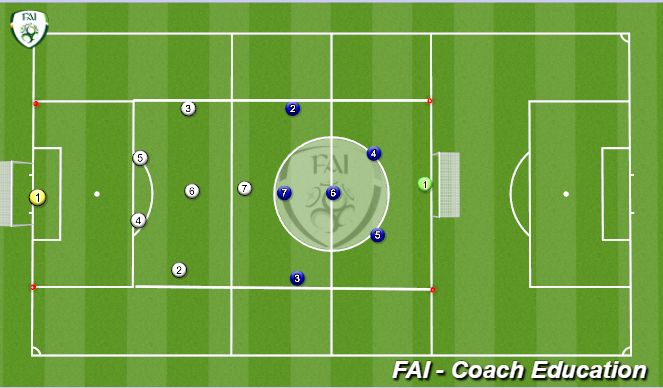 Football/Soccer Session Plan Drill (Colour): 7 v 7 game defenders defending Centrally 