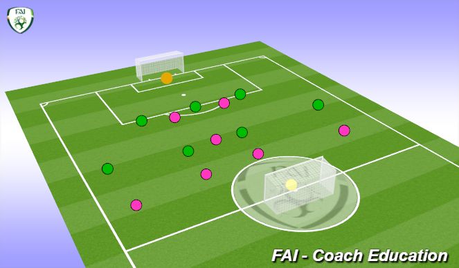 Football/Soccer Session Plan Drill (Colour): 2keepers