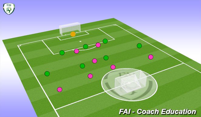 Football/Soccer Session Plan Drill (Colour): Minigoals