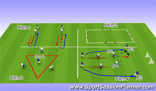 Football/Soccer Session Plan Drill (Colour): SAQ Sesions