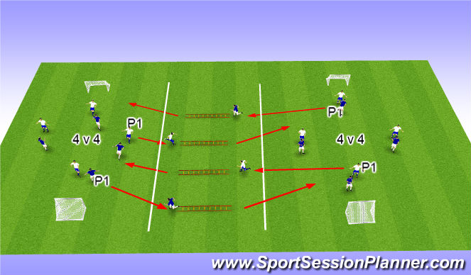 Football/Soccer Session Plan Drill (Colour): SAQ 4 V 4