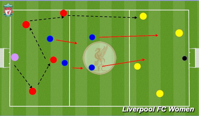 Football/Soccer Session Plan Drill (Colour): Screen 1