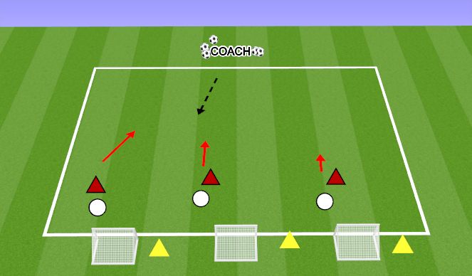 Football/Soccer Session Plan Drill (Colour): BACK TO GOAL