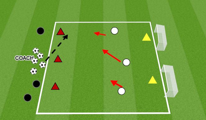 Football/Soccer Session Plan Drill (Colour): LATERAL TO TWO GOALS WITH GOALKEEPERS