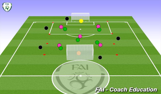 Football/Soccer Session Plan Drill (Colour): 5v5+5+2.