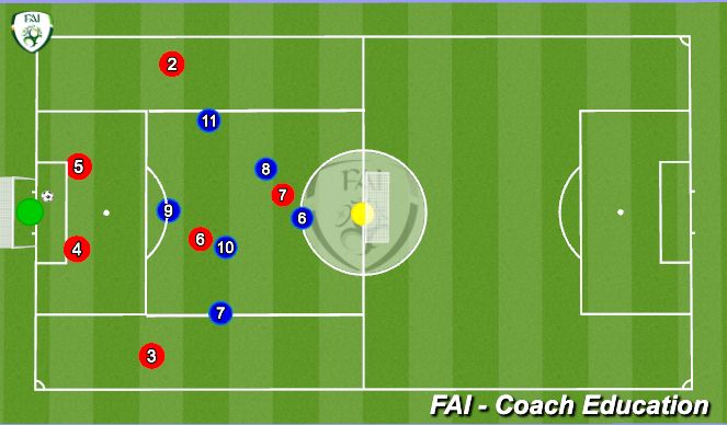 Football Soccer: 7 V 7 Defending Centrally In The Opposition Half 