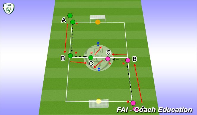 Football/Soccer Session Plan Drill (Colour): Pass,Recieve,Shoot.