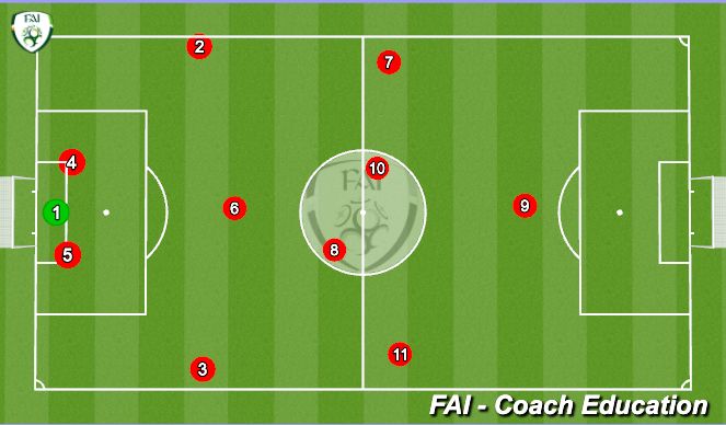 Football/Soccer: session (CoViD-19 (Social Distancing), Academy Sessions)