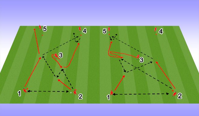 Football/Soccer Session Plan Drill (Colour): Passing Pattern - 3rd Man Run