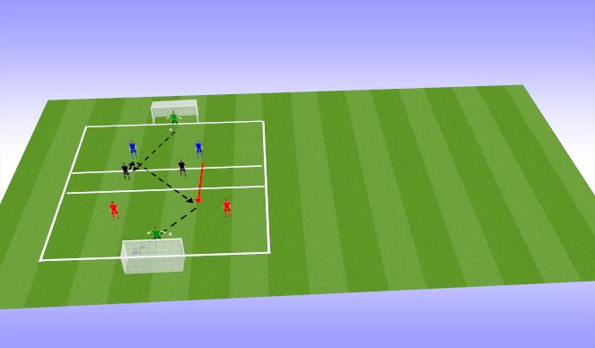 Football/Soccer Session Plan Drill (Colour): 3rd Man Run Combos