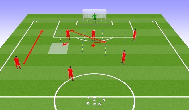 Football/Soccer Session Plan Drill (Colour): Tactical Repetition - Final 3rd