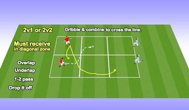 Football/Soccer Session Plan Drill (Colour): Diagonal Zones Game